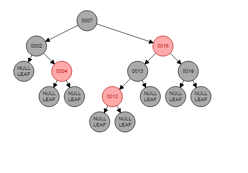 Understanding Tree Data Structure | Maged Helmy