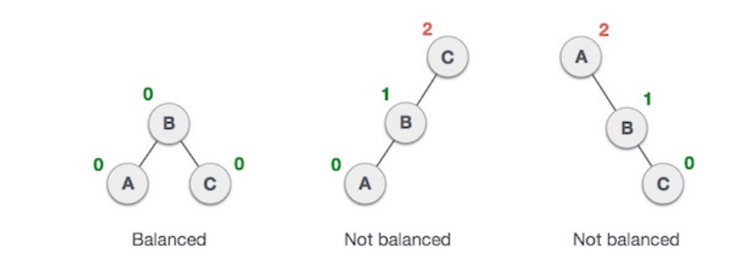 Understanding Tree Data Structure | Maged Helmy