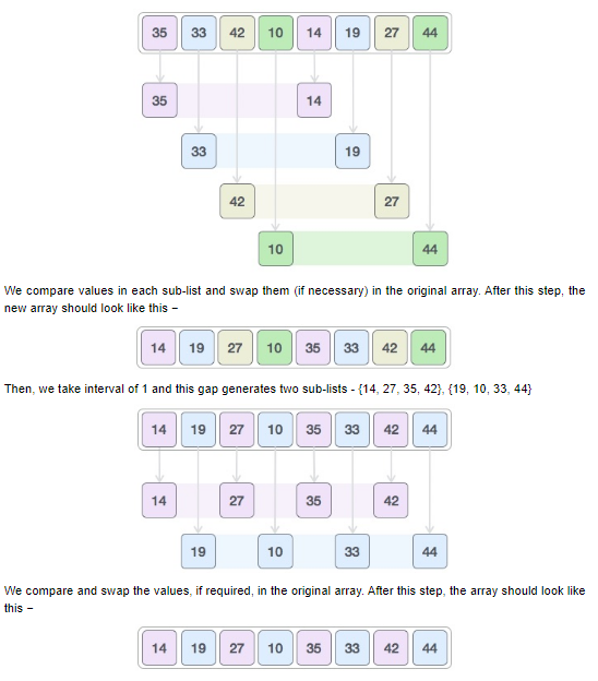 sort6