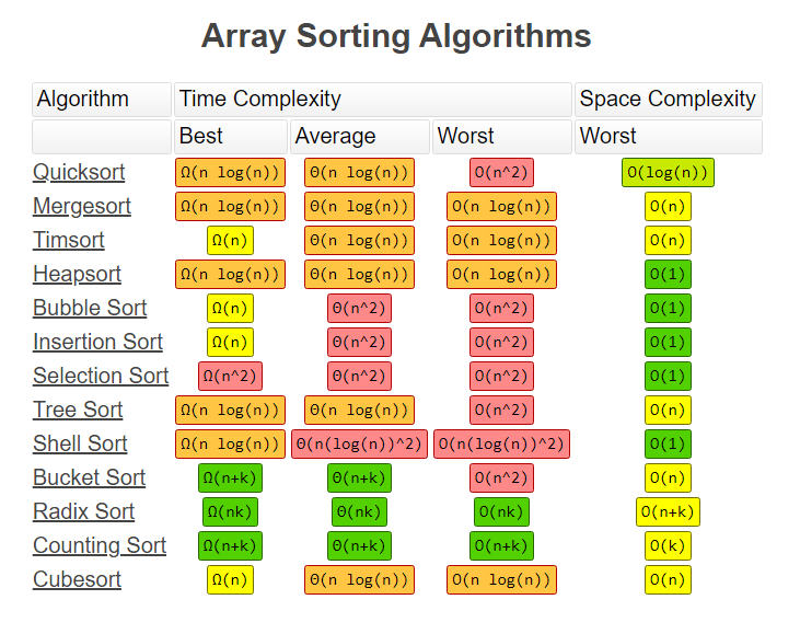 sort8