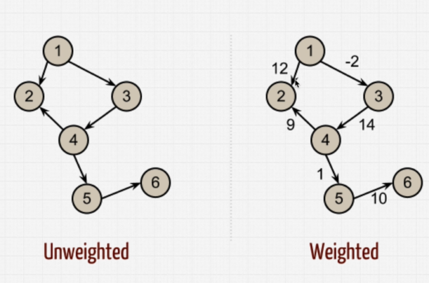 graph2